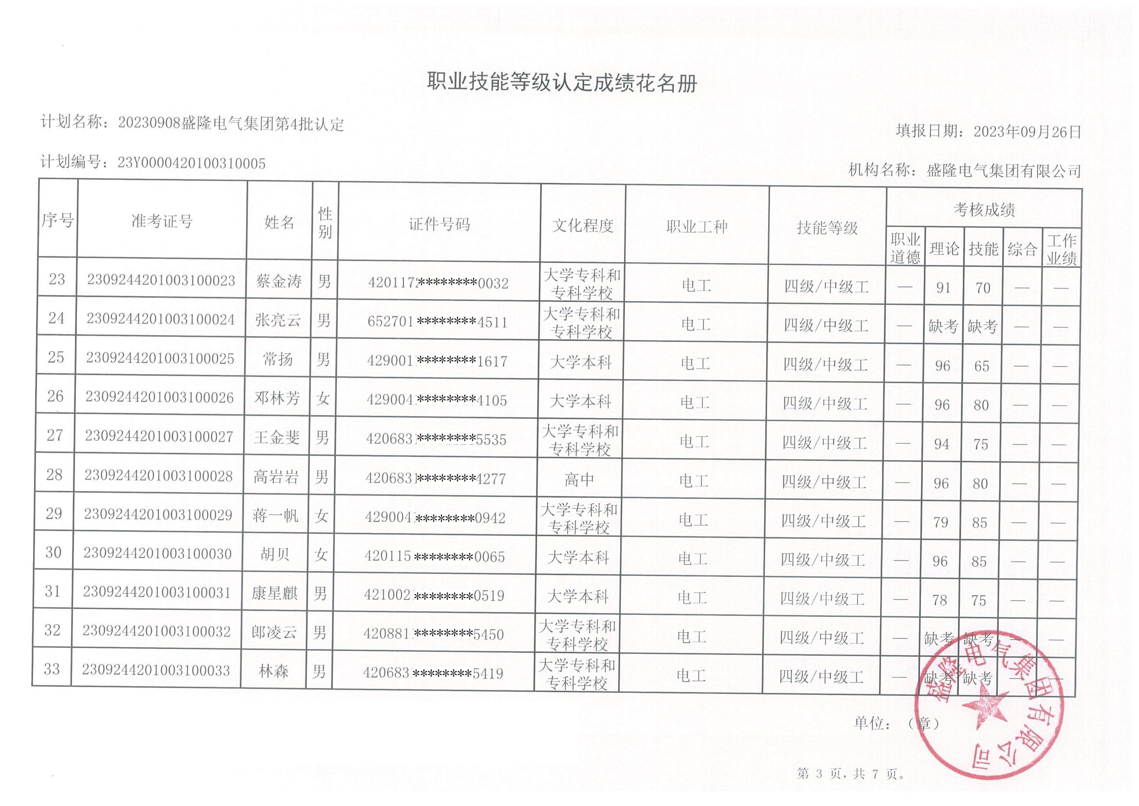 職業スキルレベル認証の名簿（2）_02jpg