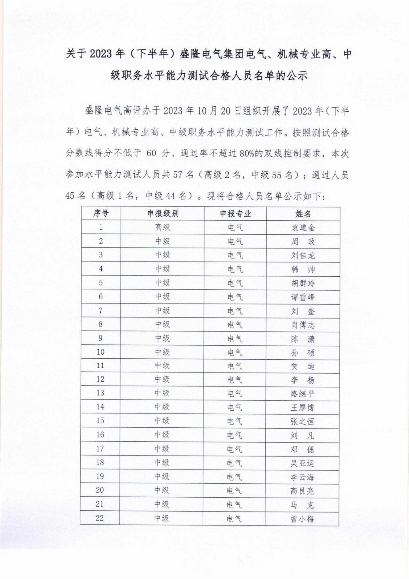 2023（年の後半）水の測定は、発表された人々のリストに合格します_00.jpg